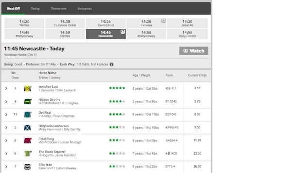 Betway Horse Racing in India